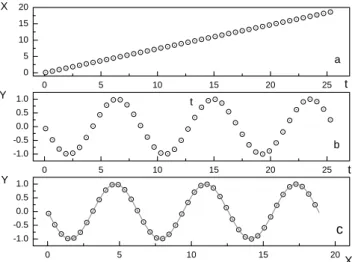 FIG. 2: In this figure it is shown the graphics of the functions ob- ob-tained integrating the equations of motion along a catenary path.