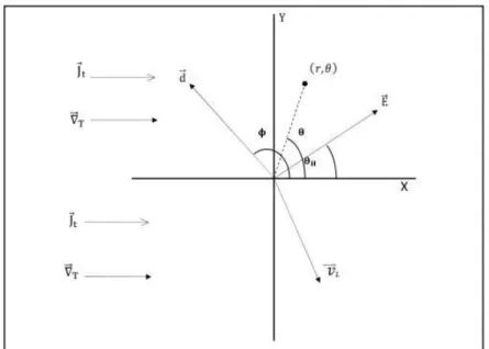 FIG. 1: Geometry of the system