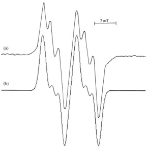 FIG. 2: (a) The EPR spectrum of gamma irradiated NMGA pow- pow-der at room temperature, (b) simulation form of the spectrum using a (1) β = 3.00 mT, a N = 0.65 mT and linewidth 0.40 mT.