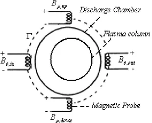 FIG. 1: Positions of the four magnetic probes on outer surface of the IR-T1 tokamak chamber.