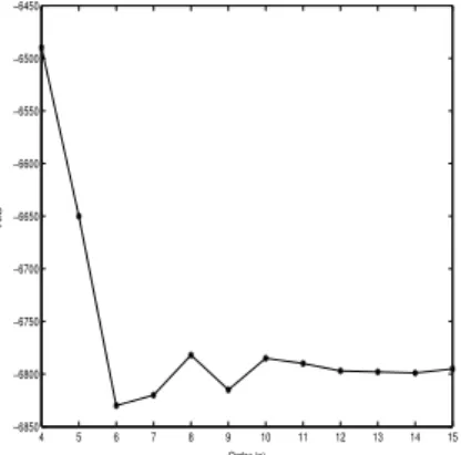 Figure 2: Spectrum of AIC with Ns = 0.2.
