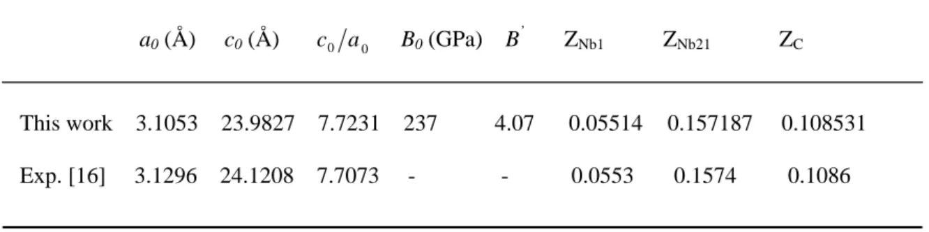 TABLE 2: The calculated first- (α in 10 − 4 GPa − 1 ) and second-order (β in 10 − 5 GPa − 2 ) pressure coefficients of the relative lattice parameters (a 