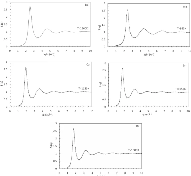 FIG. 2: Structure factor S(q) for Be, Mg, Ca, Sr and Ba near melting temperature. Full lines are our molecular-dynamics results