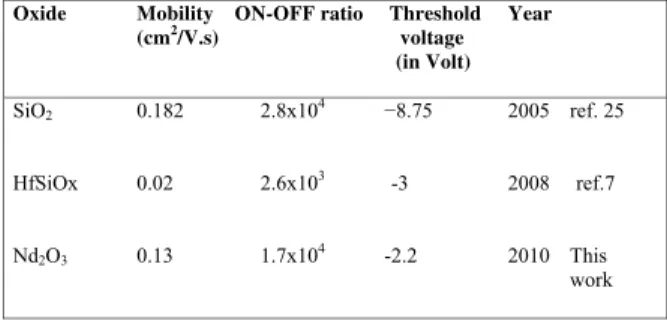 TABLE 2: Comparison of present work with previous works.