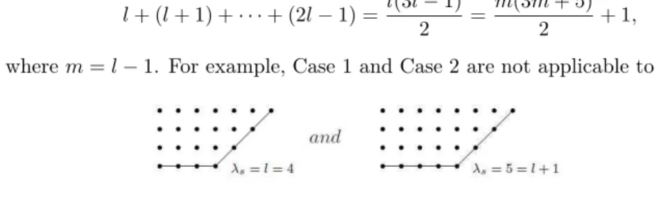 Figure 5: Partitions that are neither of Case 1 nor of Case 2