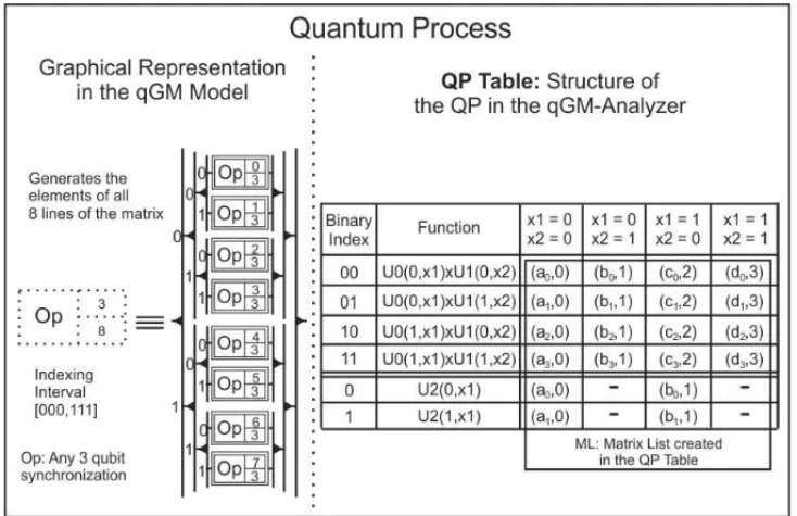Figure 2: QP and its representation by applying EPs.