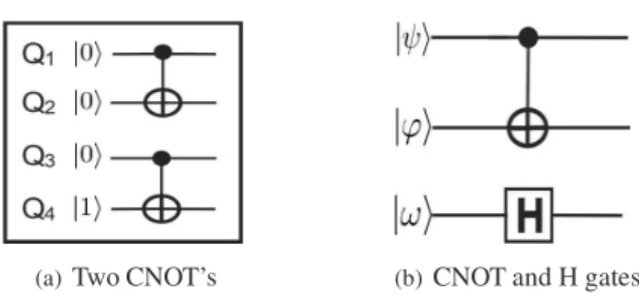 Figure 5: Modeling synchronization of controlled gates.