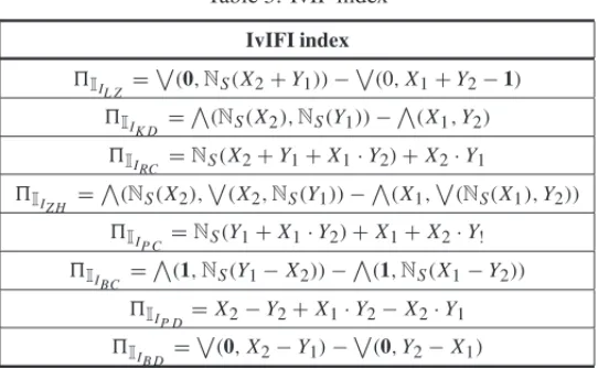 Table 3 reports the index expression related to IvIFIs presented in Table 2. See, for instance, the respective expressions of the fuzzy index of I I L Z and I I RC as follows: