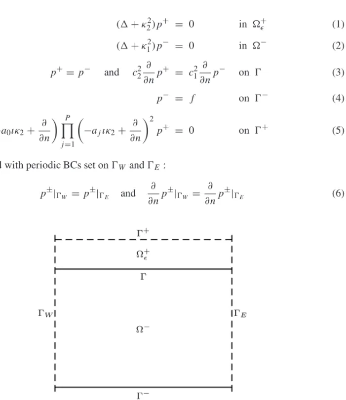 Figure 1: Simplified spatial model and its contours. The contour Ŵ + is artificial and demands an absorbing boundary condition.