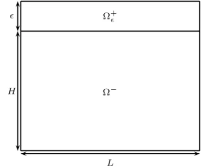 Figure 2: Configuration of the numerical experiment.
