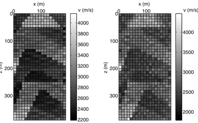 Figure 5: Reconstructed models with α = 10 −3 (left) and α = 10 −2 (right).