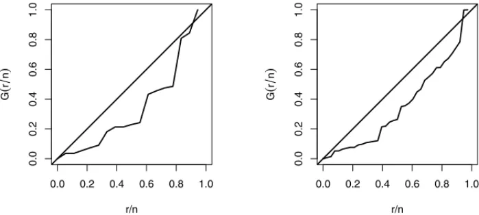 Figure 3: TTT plots for the datasets P. Allison (1995) (left panel) and Prentice (1973) (right panel).