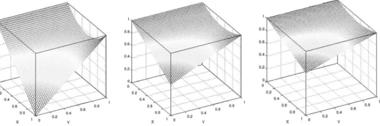 Figure 2: Fuzzy QL-subimplications of family ᑣ Q L = { I Q L1 , I Q L2 , I Q L3 } .