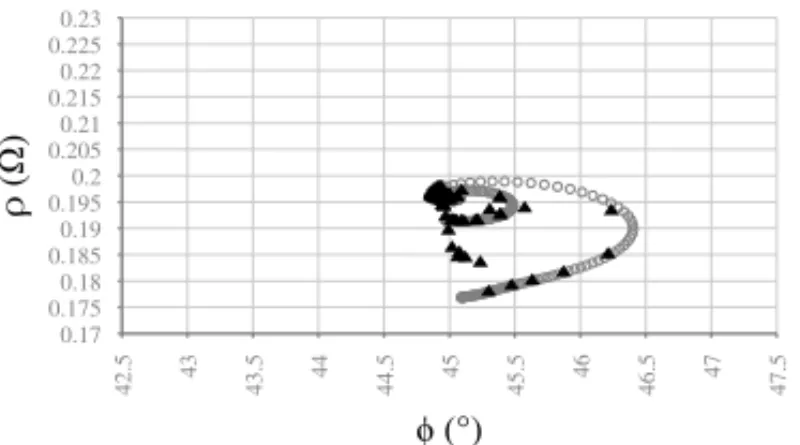 Figure 3 presents the next analyzed time step. At 60 s, both objects are observed, as demonstrated in 3(a)