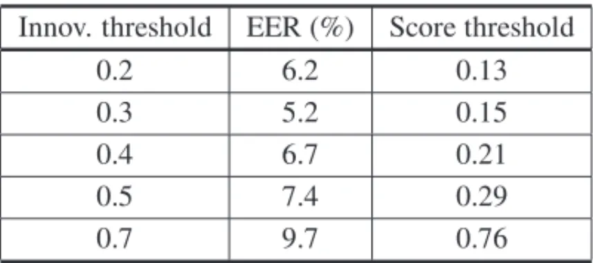 Table 2: EER found with the LZ analysis without quantization – speaker recognition experiment.