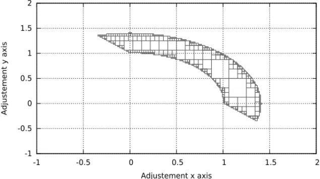 Figure 3: ψ -algorithm for f 1 .