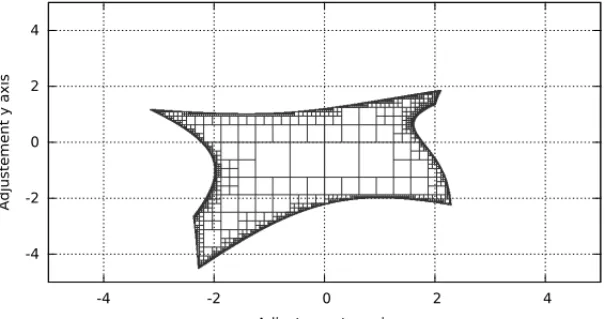 Figure 5: ψ -algorithm for f 3 .