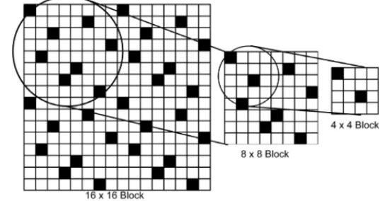 Figure 5: VDH subsampling pattern for an 8×8 lattice on a 16×16 block.