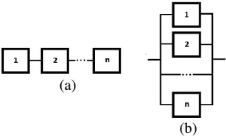 Figure 1: (a) Series configuration and (b) Parallel configuration.