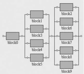 Figure 2: Representation of the system W , modeled by the SHARPE software.