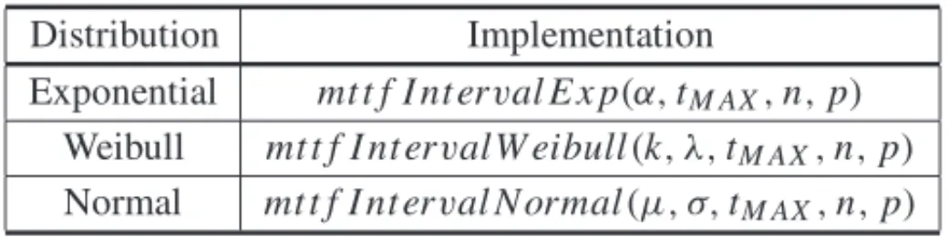 Table 5: Signatures of interval function for mean time to failure.