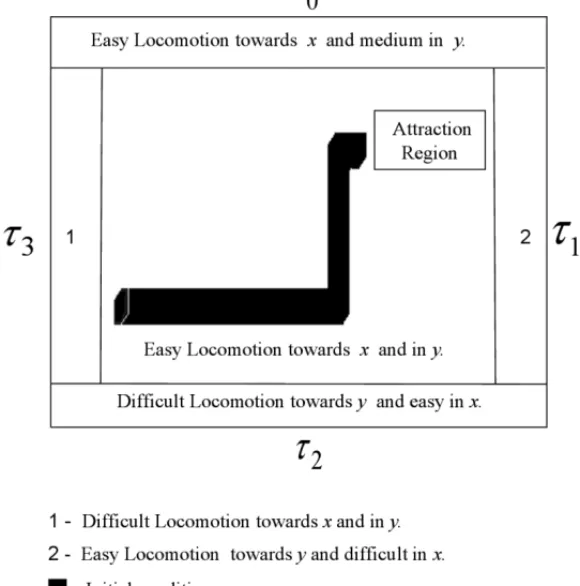 Figure 2: Domain .