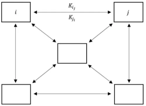 Figure 2: Patches approach and human movement rates K i j between compartments i to j 