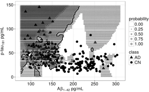 Figure 2: Decision boundaries created by the 3NN classifier.