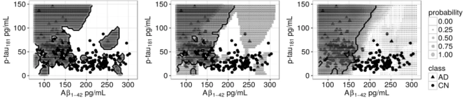 Figure 3: Left to right, the influence of parameter k in the decision boundaries, for k = 1, k = 5 and k = 15, respectively.