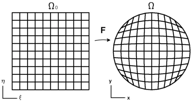 Figura 2: Exemplo de func¸˜ao geom´etrica (do dom´ınio param´etrico  0 no dom´ınio geo- geo-m´etrico )