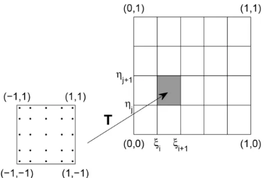Figura 4: Transformac¸˜ao de dom´ınio para integral dupla atrav´es do m´etodo da Quadratura de Gauss