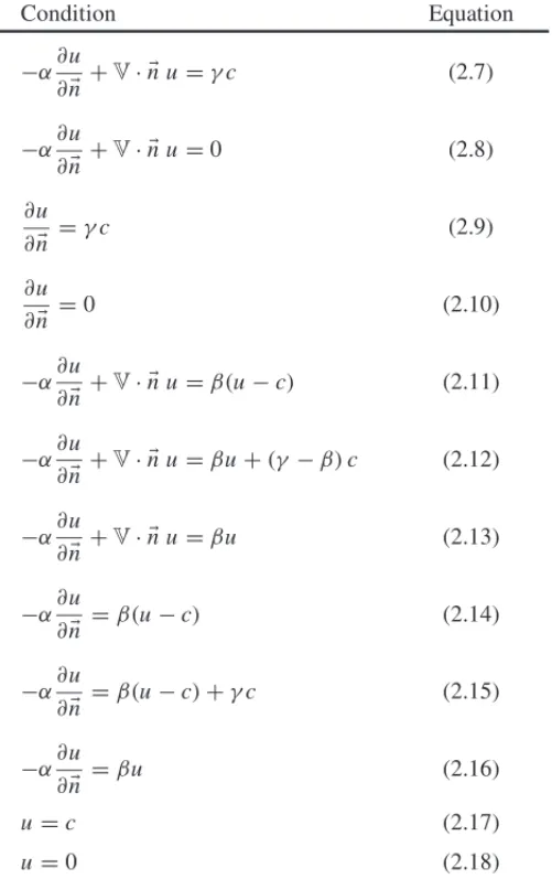 Table 2: Summary of boundary conditions for equation (2.1) Condition Equation −α ∂u ∂ n  + V ·  n u = γ c (2.7) −α ∂u ∂ n  + V ·  n u = 0 (2.8) ∂u ∂ n  = γ c (2.9) ∂u ∂ n  = 0 (2.10) −α ∂u ∂ n  + V ·  n u = β(u − c) (2.11) −α ∂u ∂ n  + V ·  n u = βu + (γ −