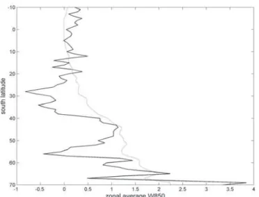 Figure 16 – Same as in Figure 14, except for the 500 hPa pressure  level. 