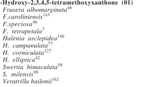 Table 1. Pentaoxygenated naturally occurring xanthones.