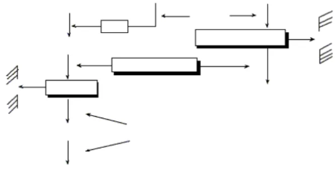 Figure 1. Processing of angiotensionogen and kininogen (RAS).