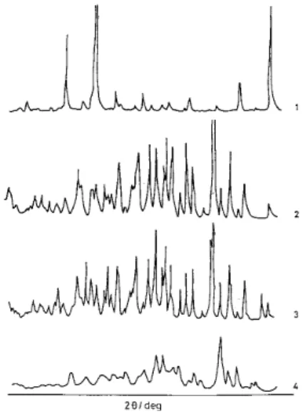 Figure 7. Job plot derived from  1 H-NMR study of the interaction of acyclovir with βCD.