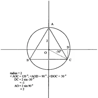 Figure 4. Simple trigonometry in conjunction with the Zimmerman circle mnemonic for Möbius cyclopropenyl.