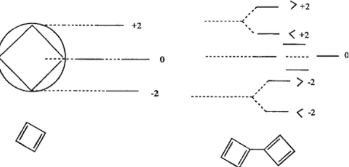 Figure 6. Obtaining the spectrum of Hückel cyclooctatetraene by inscribing Möbius and Hückel cyclobutadienes in a single circle.