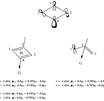 Figure 9. Simple access to degenerate eigenfunctions for Möbius cyclobutadiene.
