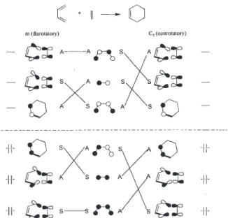 Figure 3. A correlation diagram for  π 4 s  +  π 2 s  and  π 4 a  +  π 2 s  pathways for the reaction between butadiene and ethylene, assuming a coplanar skeletal approach (Figure 2).