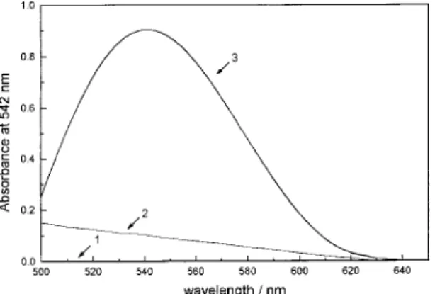 Table 1. Data of the Vanadium / PAR / H 2 O 2  system with 0.50 mol L -1   H 2 SO 4  and 0.15% w/v H 2 O 2  at 28.0±0.5  o C for the first mathematical treatment.
