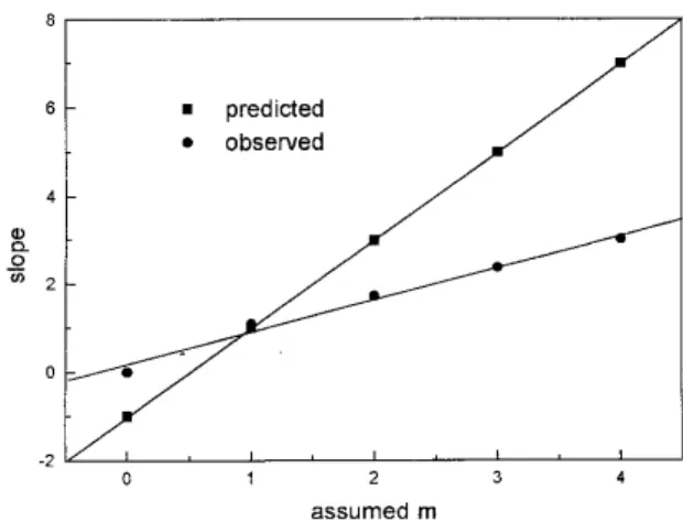 Table 4.  K c  values for the Vanadium / PAR / H 2 O 2  system with 0.50 mol L -1   H 2 SO 4  and 0.15% w/v H 2 O 2  at 28.0±0.5  o C from the second mathematical treatment.