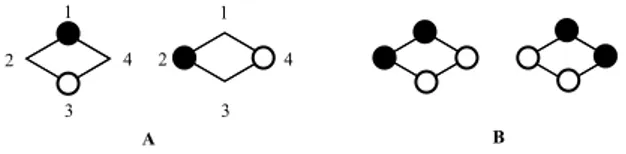 Figure 3. Two pairs of representations for the non-bonding molecular orbitals of cyclobutadiene.