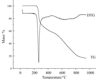 Figure 1. Infrared spectrum for CuCl 2 .4gly