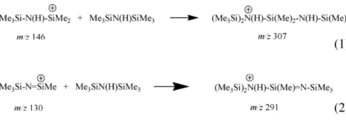 Figure 2. Normalized kinetic plot for reaction (1) with the reagent ions (m/
