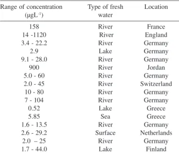 Table 3 presents the data of bacterial activities with complete EDTA mineralization and their respective references