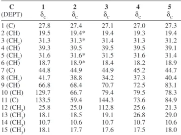 Table 2.  13 C spectral data of 1, 2, 3, 4, and 5 (75 MHz, CDCl 3 )