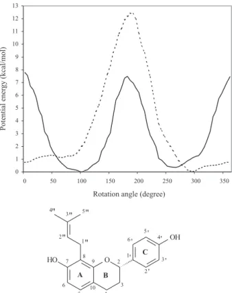 Table 2. Formation (∆H f ) and interaction (∆H i ) enthalpies calculated (AM1) for solute-solvent systems with frozen geometries of 1a, 1b and 1c and the solvents were explicitly located close to A ring and to the prenyl group