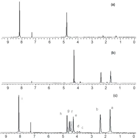 Table 2. Variation of the intrinsic viscosity [η] of PET-co-PEA (50/50% wt) with reaction time for reactions with and without  cata-lyst added