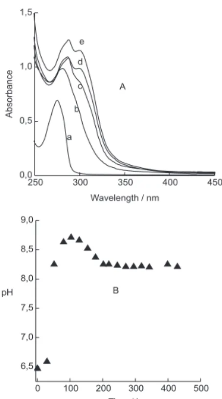 Figure 1A shows the UV-Vis spectra of reagent mixture during the reaction. A band at 275 nm characteristic of pyrocatechol was observed at t = 0 (spectrum a) and after 432 h this band disappeared, and a band at 287 nm and a shoulder at 301 nm (spectrum e) 